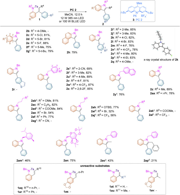 graphic file with name d2sc02822k-u3.jpg