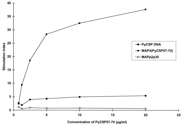 FIG. 5