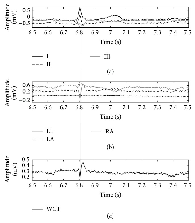 Figure 5