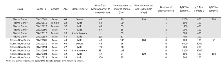 Figure 6