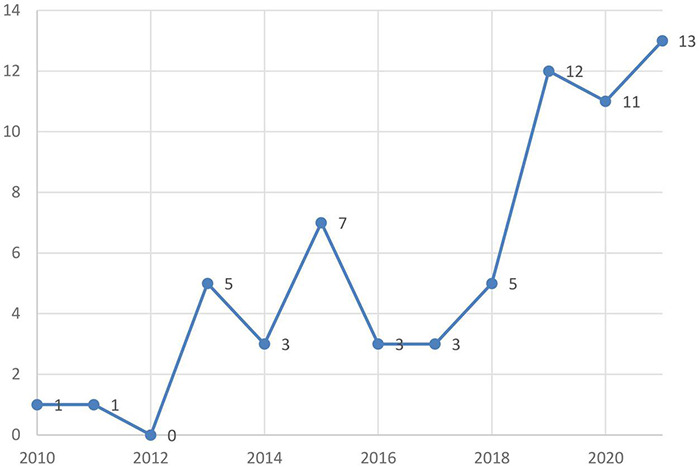 FIGURE 2