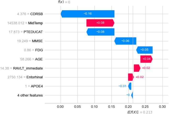 Figure 19