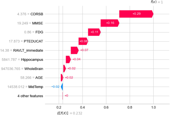 Figure 18