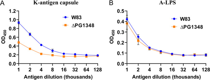 FIG 6