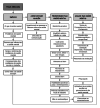 Figura 1 -