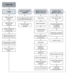 Figure 1 -