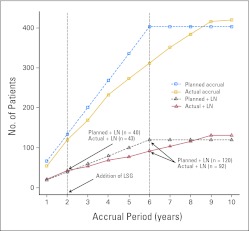 Fig 2.