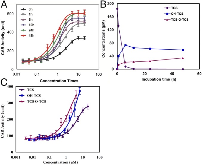 Fig. 4.