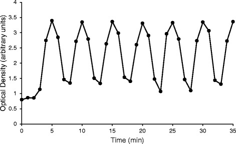 Fig. 3