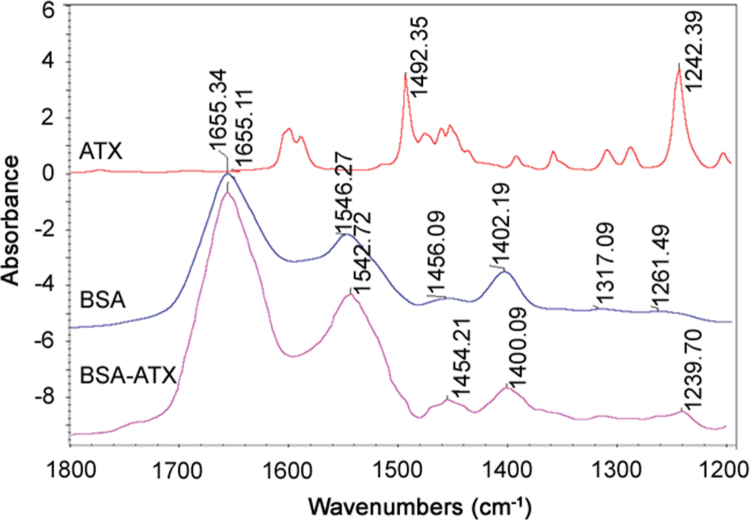 Fig. 12.