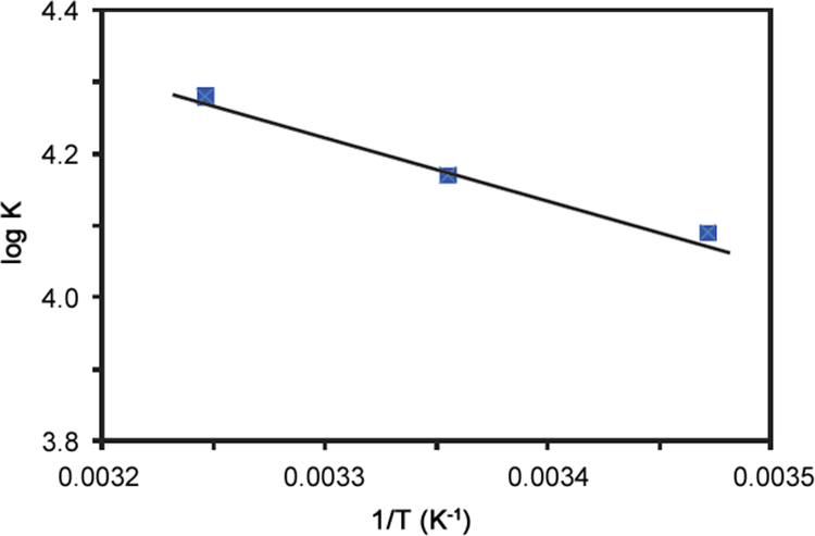 Fig. 6.