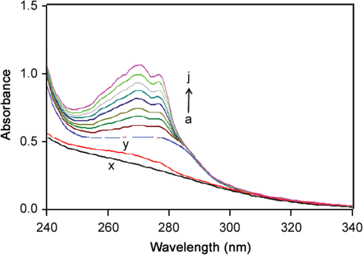 Fig. 7.