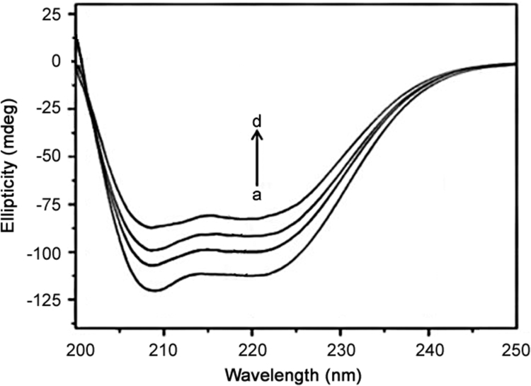 Fig. 10.