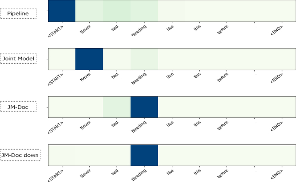 Figure 2: