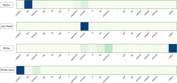 Figure 7: