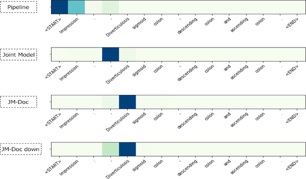 Figure 4: