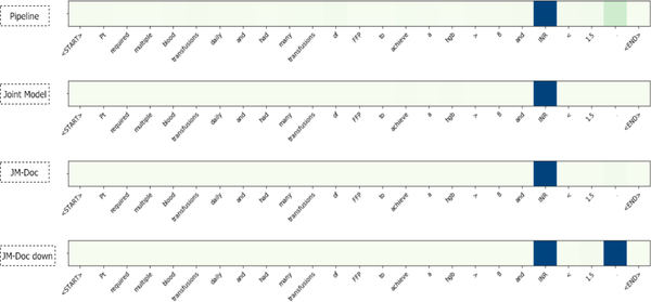 Figure 5: