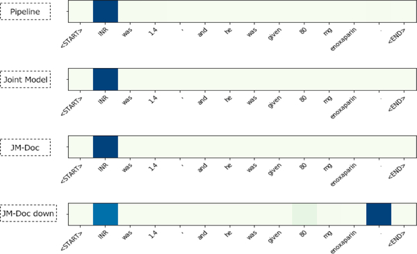 Figure 6: