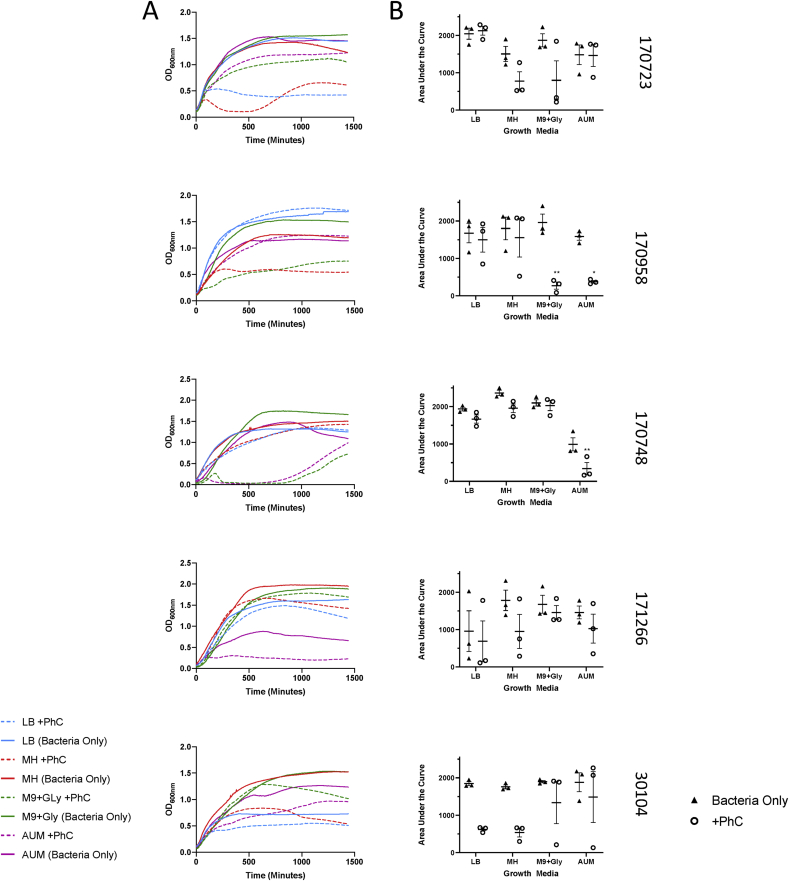 Fig. 3