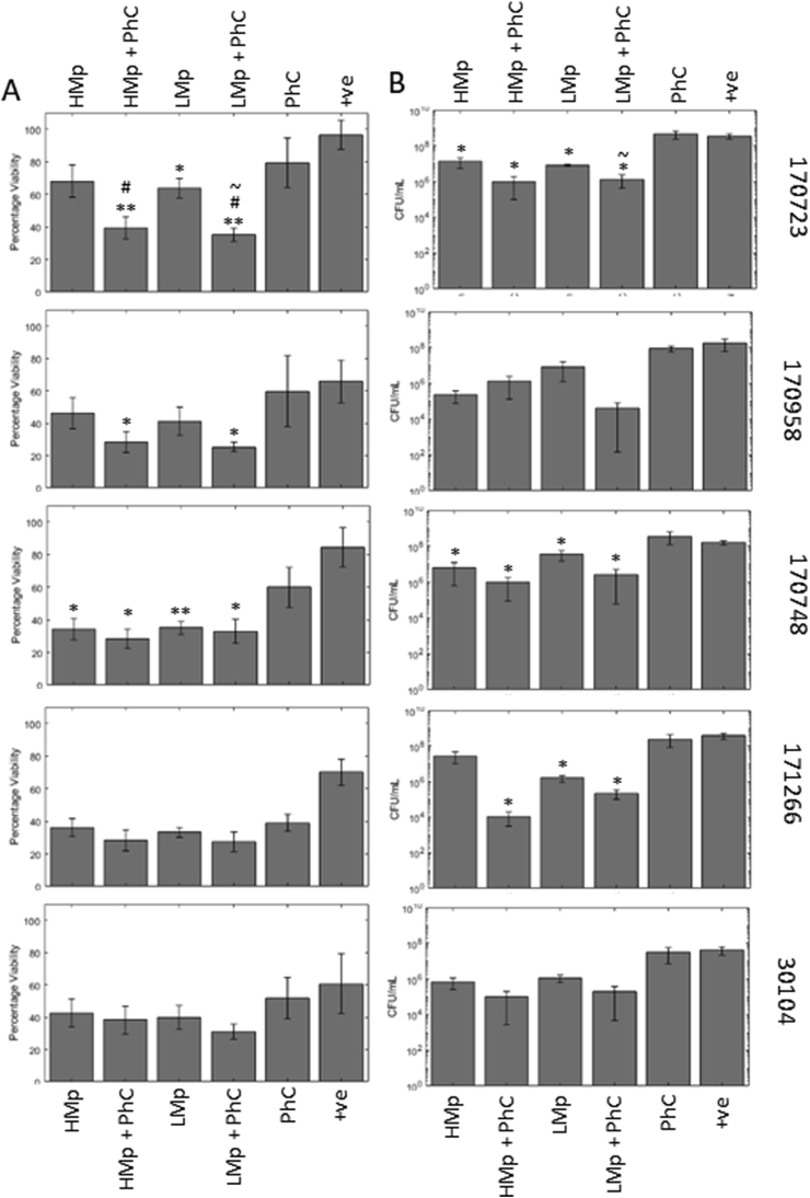 Fig. 4