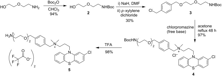 Scheme 1