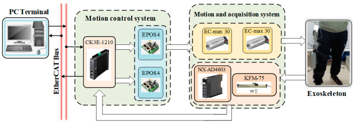 Figure 16