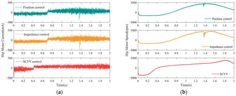 Figure 19