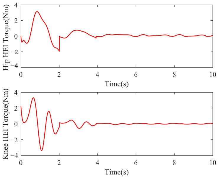 Figure 8