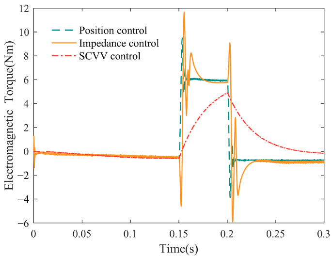 Figure 15