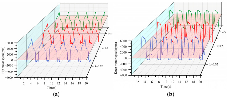 Figure 18