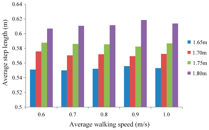 Figure 21