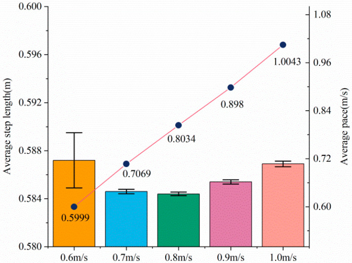 Figure 20