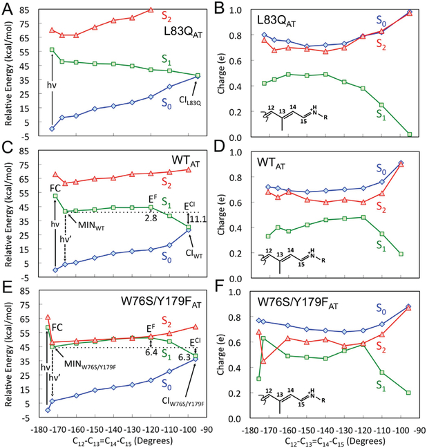 Figure 3.