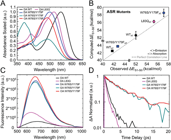 Figure 2.