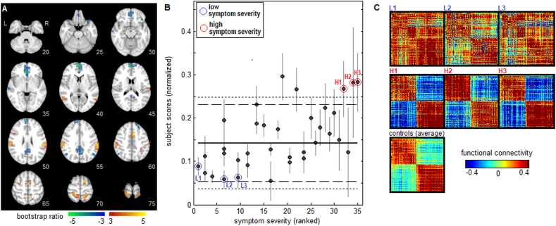 Fig. 3