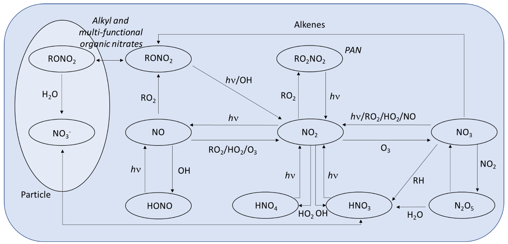 Figure 2.