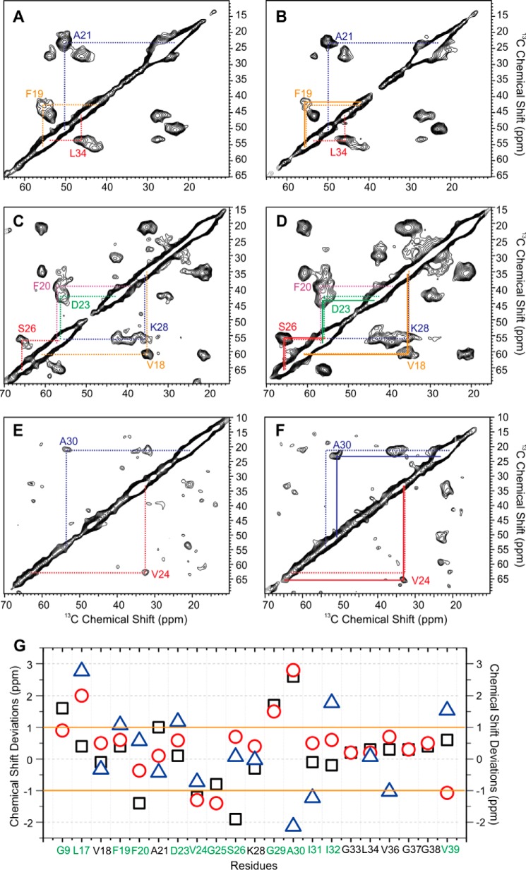 FIGURE 9.