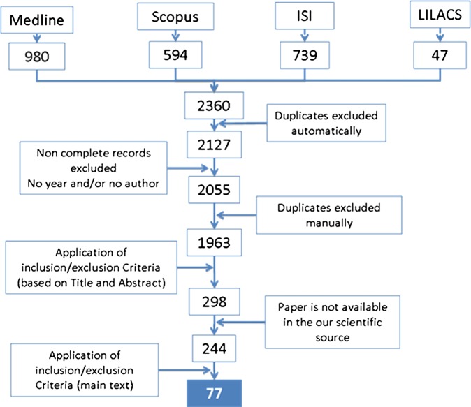 Figure 1