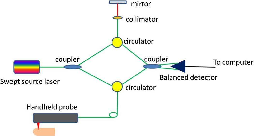 Fig. 1