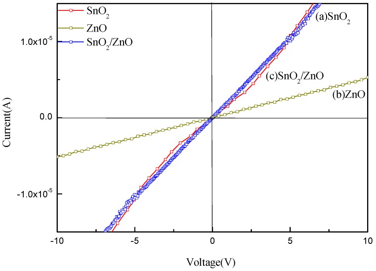Figure 11