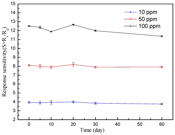 Figure 9