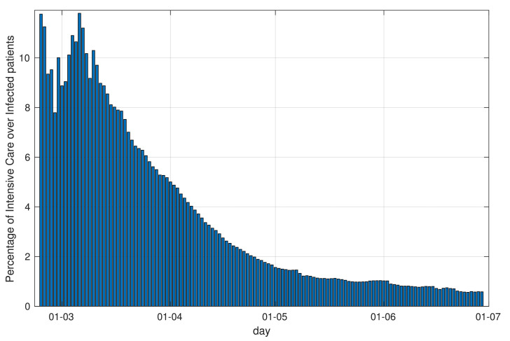 Fig. 10