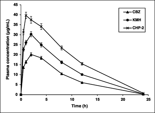 Fig. 7