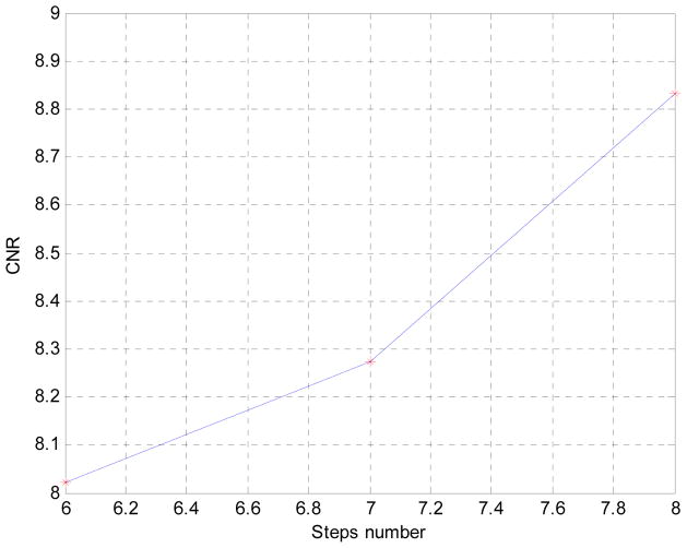 Fig. 7