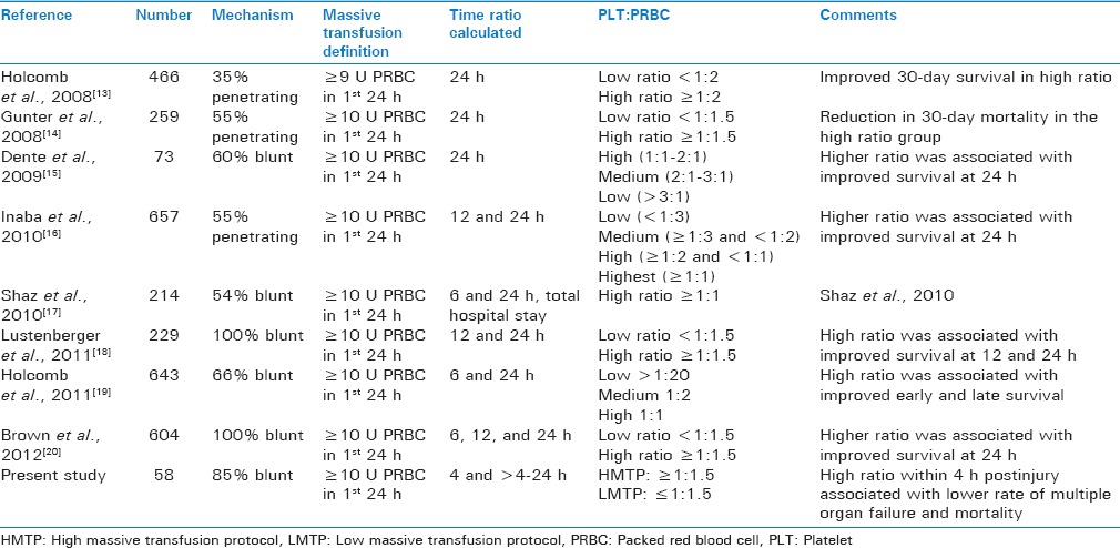 graphic file with name IJCIIS-6-188-g005.jpg