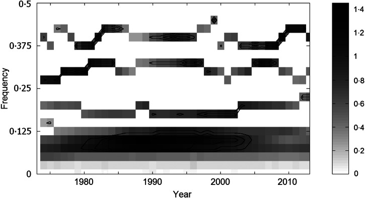 Fig. 8.