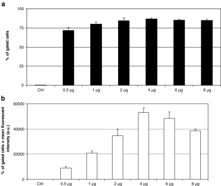 Fig. 3