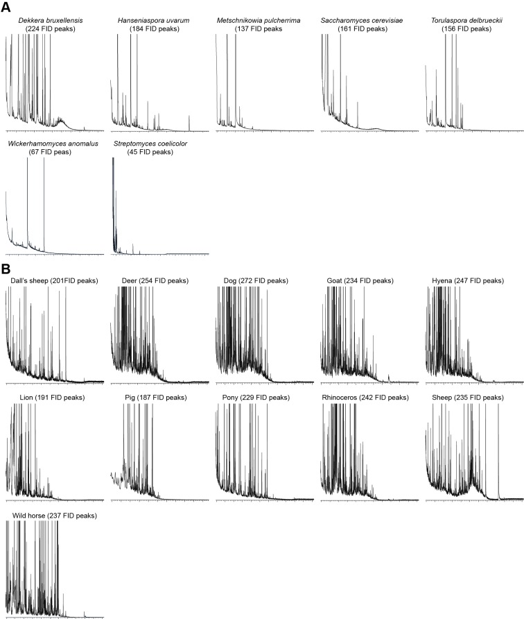 Figure 1—figure supplement 8.