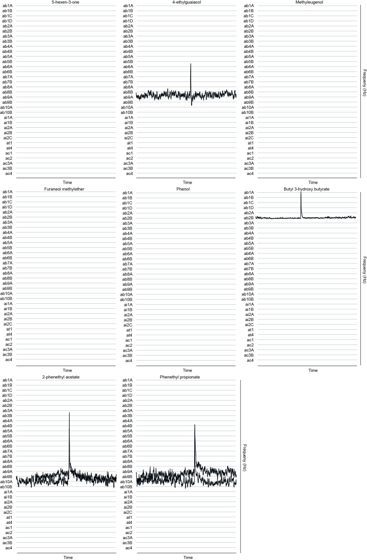 Figure 4—figure supplement 1.