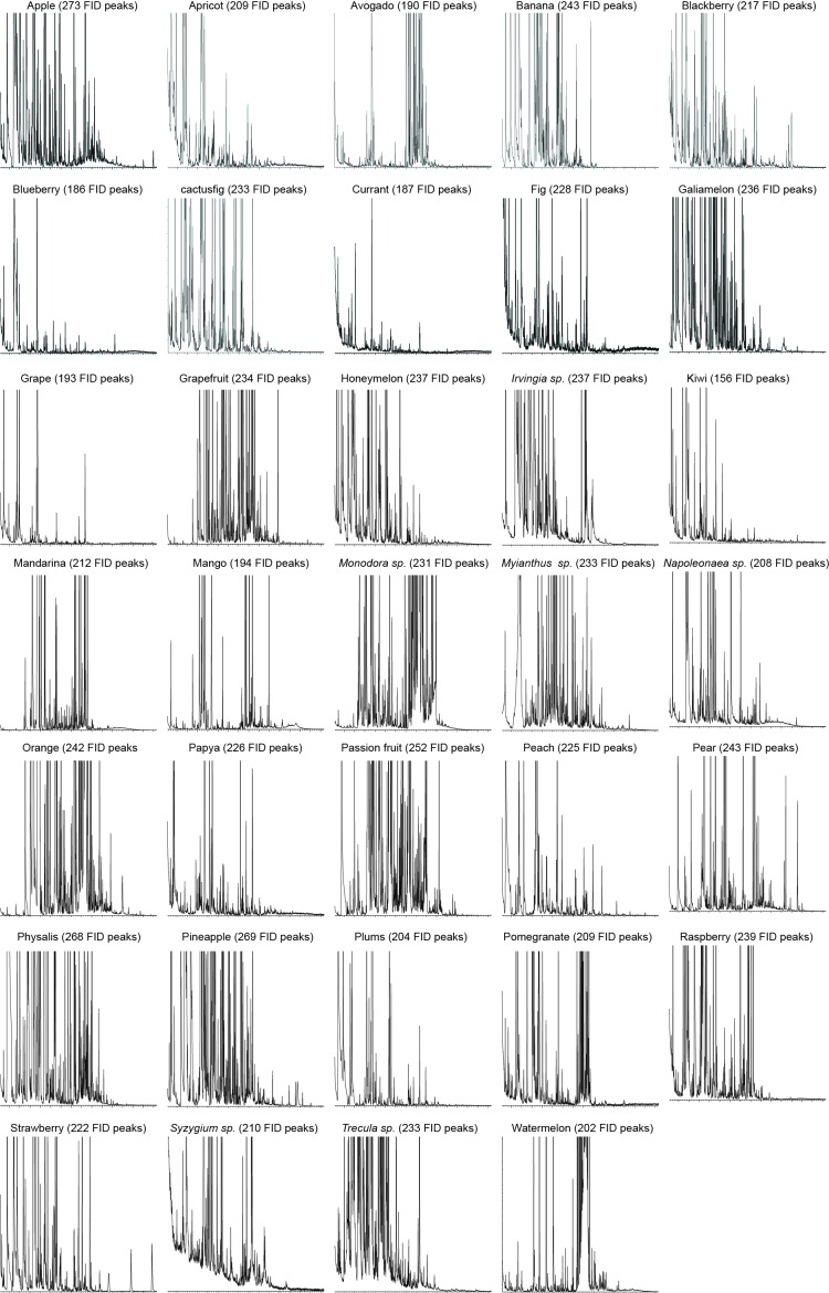 Figure 1—figure supplement 7.